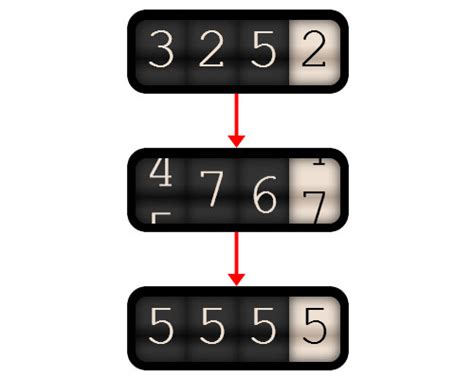 odometer js codepen|How to Create Smooth Numbers Transitioning For .